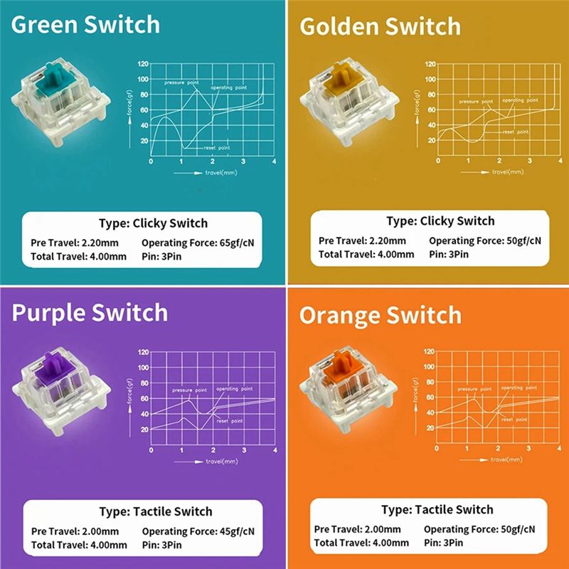 YSS-9 キースイッチテスター Outemu 用メカニカル - Mechanical Switch Tester のレビューと価格