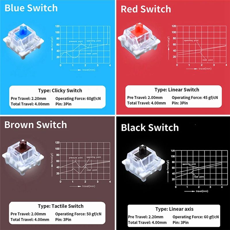 YSS-9 キースイッチテスター Outemu 用メカニカル - Mechanical Switch Tester のレビューと価格